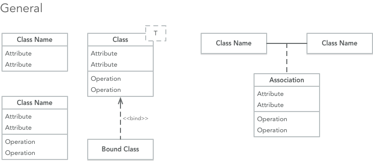 omnigraffle diagram styles